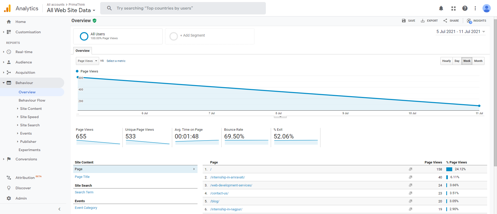 Google Analytics for beginners