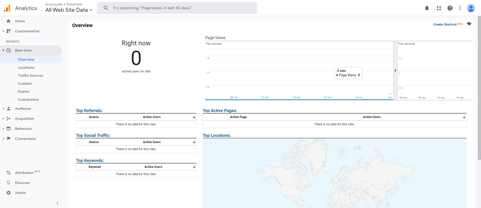 real time overview primathink