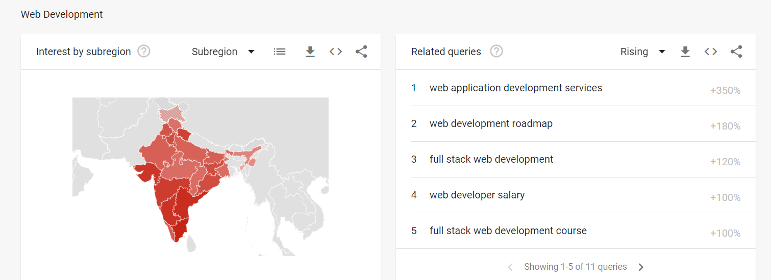 related topics google trends