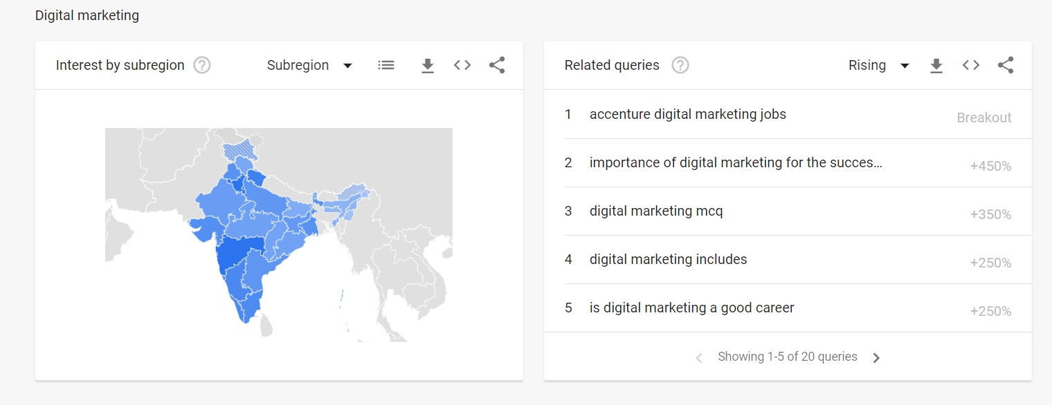 goggle trends PrimaThink