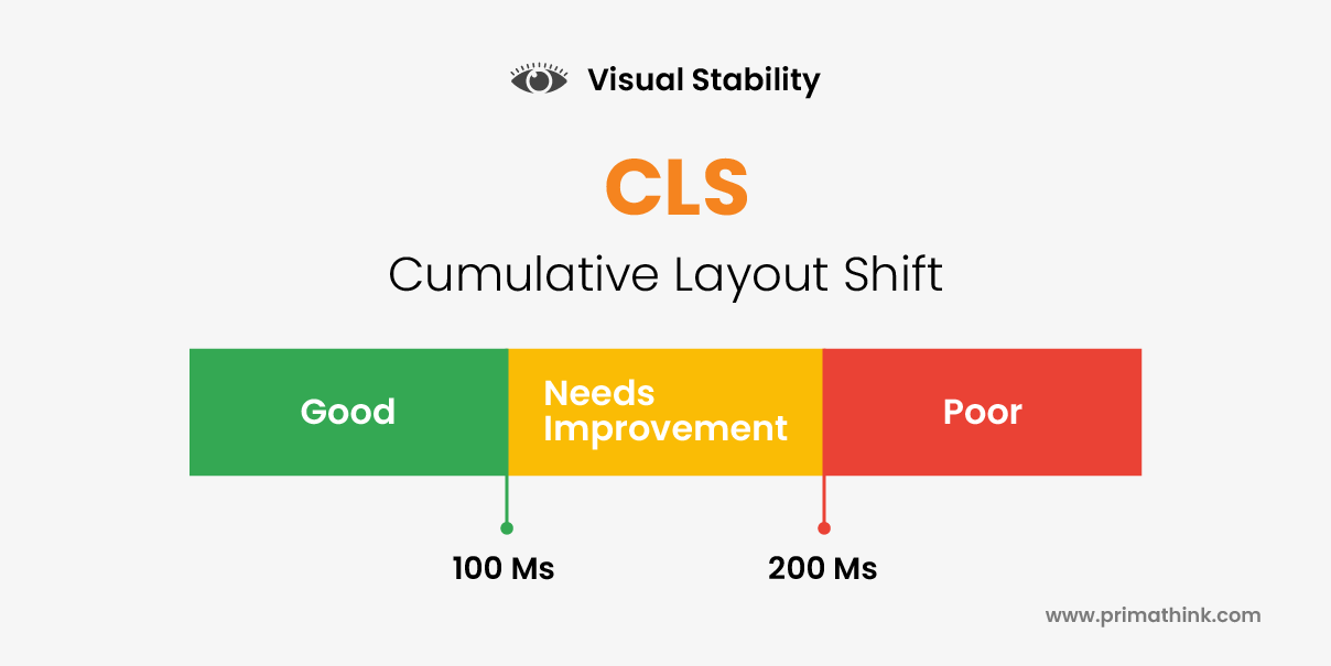 Cumulative layout shift Core web vital PrimaThink