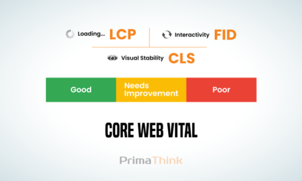 Core Web Vitals | Improve Website With Web Vitals Ranking Signals